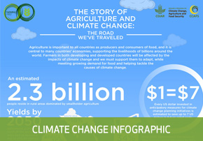 button6-climate-change-infographic
